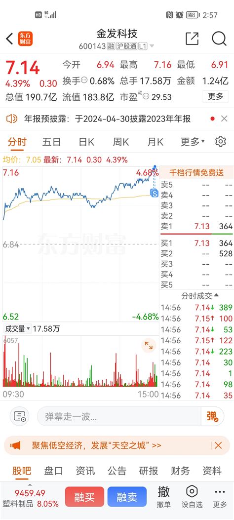 心存感激，万分感谢！前天一激动，704加满仓，昨天7元以下想加仓，无奈已没马内金发科技600143股吧东方财富网股吧