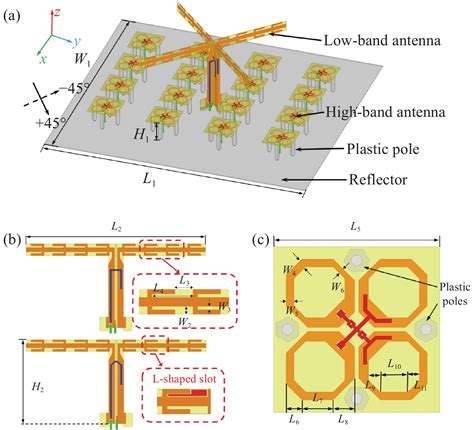 High Order Characteristic Modes Suppression For Cross Band Decoupling