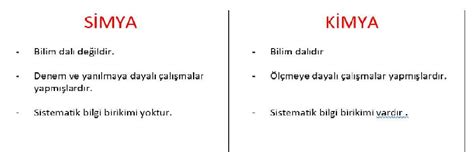 Arkadaşlar kimyayla simyanın ortak özelliklerini ve farkı özelliklerini