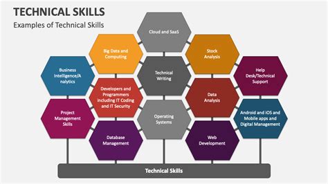 Technical Skills Powerpoint Presentation Slides Ppt Template