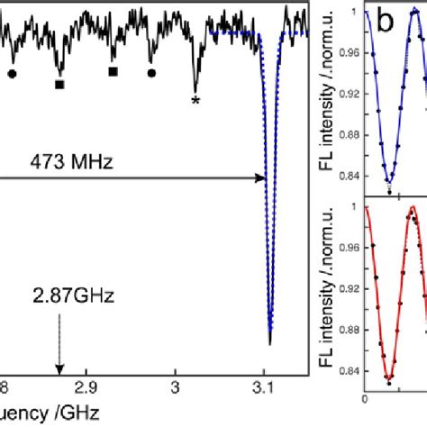 A Cw ODMR Spectrum Of The Single NV Center At External Magnetic Field