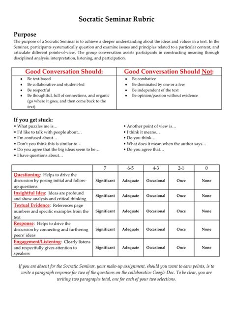 Socratic Seminar Rubric | PDF | Critical Thinking | Communication