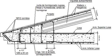 Detalles Constructivos Cype Fil Encuentro En Alero De Forjado