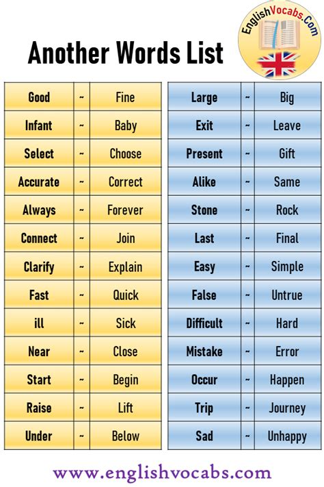 800 Another Words List In English English Vocabs