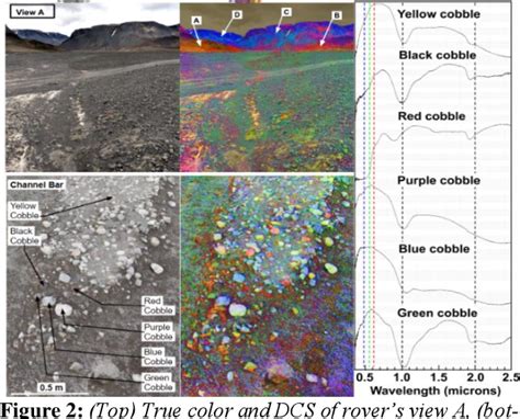 Figure From Decorrelation Stretches Dcs Of Visible Images As A Tool