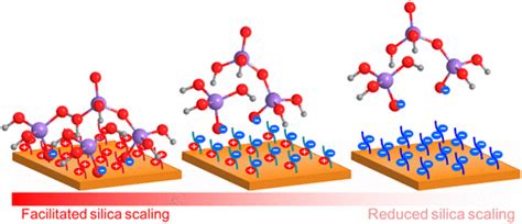 Electrocoagulation: Effective Treatment for Silica Removal From Water - Genesis Water Technologies