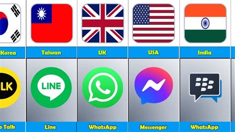 Most Popular Messaging Apps From Different Countries Youtube