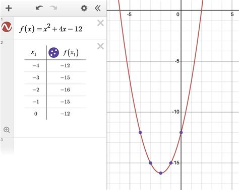 The Table Of Values Represents A Quadratic Function Brainly