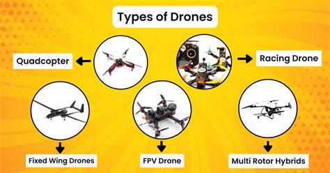 DIY Drone - Exciting Guide to Building Your Drone - Vayuyaan