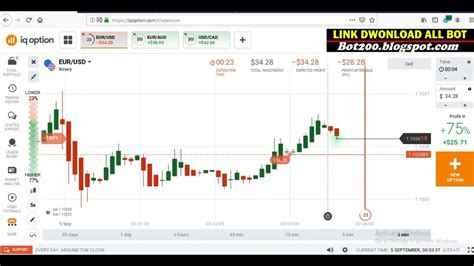 Never Loss 100 This Software Is Guaranteed To Very Help You In Trading Amazing Profits Every