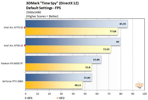 Intel Arc A750 Test