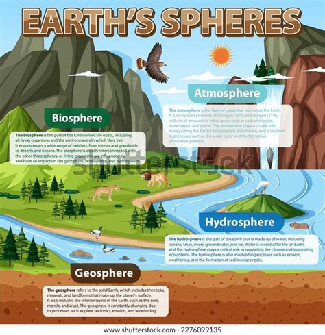 Diagram Showing Earths Sphere Illustration Stock Vector (Royalty Free ...