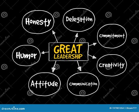 Great Leadership Qualities Mind Map Flowchart Stock Illustration