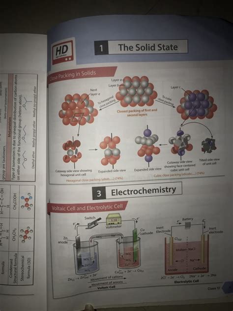 Buy MTG Objective NCERT At Your FINGERTIPS Chemistry BookFlow