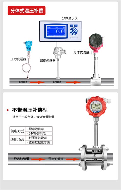 智能蒸汽涡街流量计压缩空气氮气沼气涡街流量计 安徽聚杰