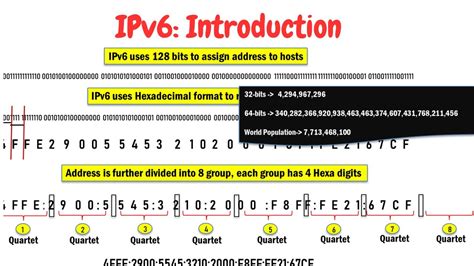 Ipv6 Introduction Why Do We Need Ipv6 What Is Ipv6 Youtube