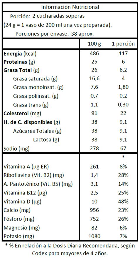 Leche Colun Entera En Polvo Gr Colun Toda La Magia Del Sur