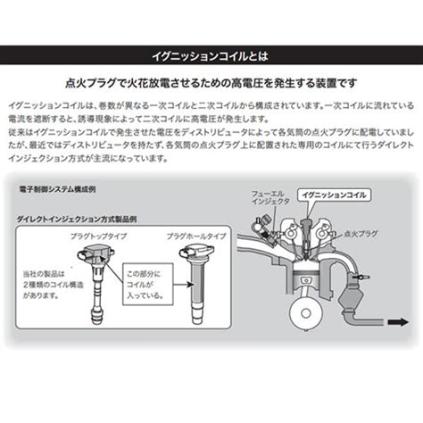 hitachi ut coil  rx gylw