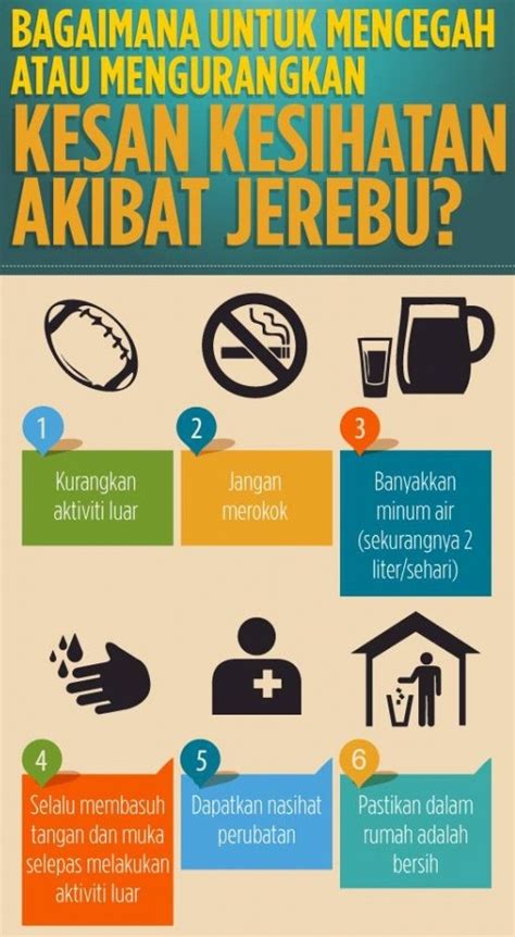 Panduan Kesihatan Ketika Jerebu | SK Jeram Batu 20