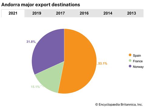 Andorra | History, Facts, & Points of Interest | Britannica