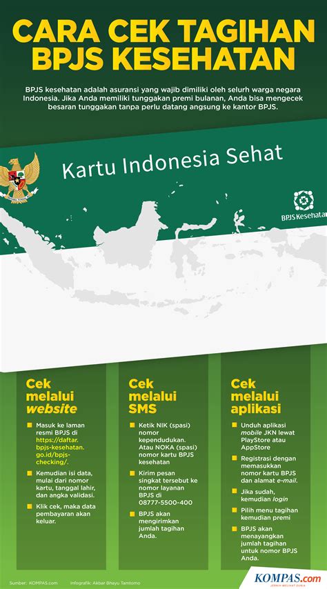 Cara Mengetahui Nomor Virtual Account Bpjs Kesehatan