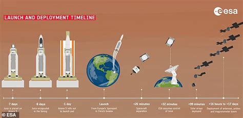 How to watch as European spacecraft is launched to Jupiter's moons ...