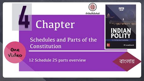 Indian Polity Chapter Parts Schedule Of The Constitution