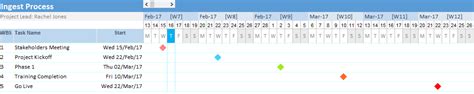 Milestone Chart - Gantt Chart Excel Template - Download Now