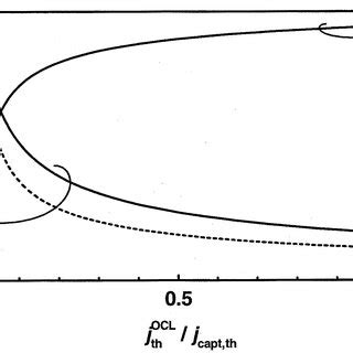 Internal Quantum Efficiency Solid Curve External Differential