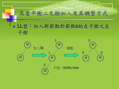 Ppt Chapter Avl Binary Search Tree Powerpoint