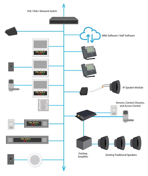 Where We Fit Advanced Network Devices