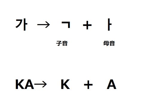 韓国語のハングル文字の書き方は？歴史や仕組み、書き順を徹底解説