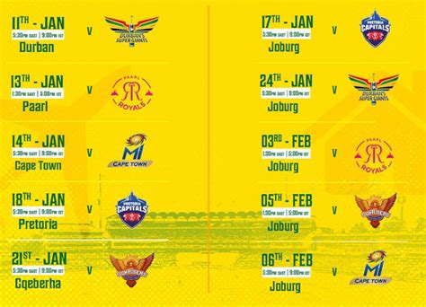 List of Joburg Super Kings FC Schedule SA20- Joburg Super Kings FC ...