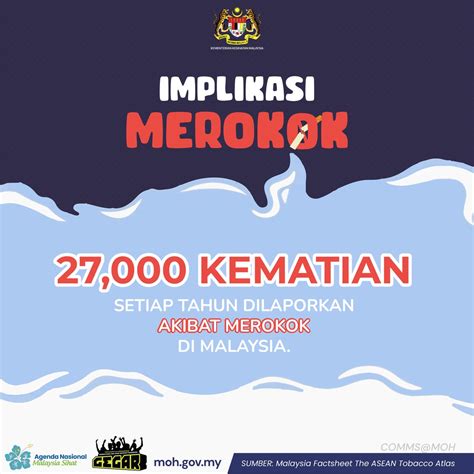 KKMalaysia On Twitter Di Sebanyak Sekurang Kurangnya 27 000