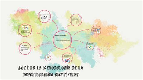 ¿qué Es La Metodología De La Investigación Científica By Verónica