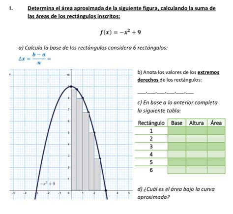 Solved Determina El Rea Aproximada De La Siguiente Figura