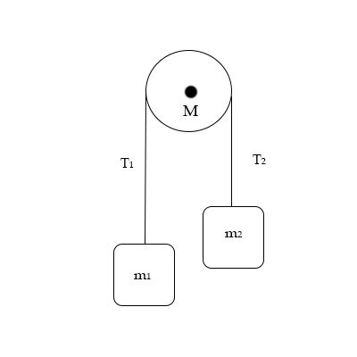 On A Pulley Of Mass M Hangs A Rope With Two Masses M 1 And M 2 M 1m