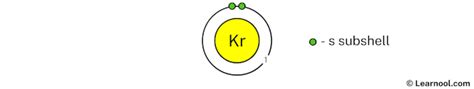 Krypton Bohr Model Learnool