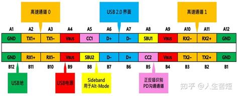 手机如何实现边充电边传输数据？ 知乎