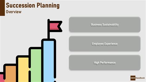 Succession Planning Hrm Handbook