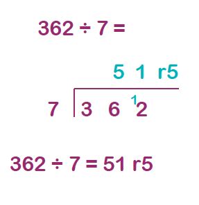 Bus stop method of division | Short-hand method