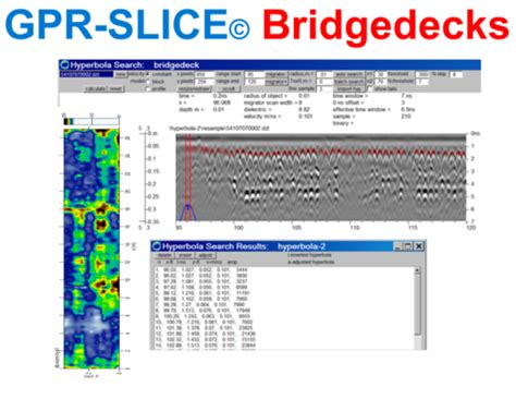 Ground Penetrating Radar Slice Software Allied Associates Slice