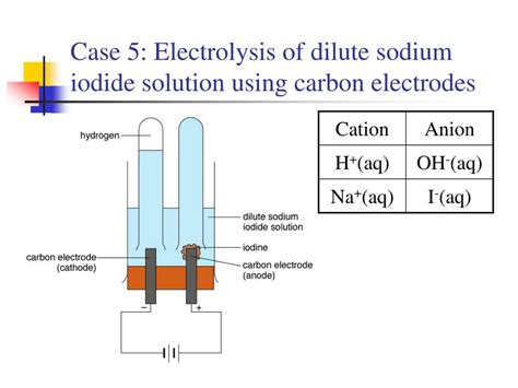 Ppt Electrolysis Powerpoint Presentation Free Download Id297961