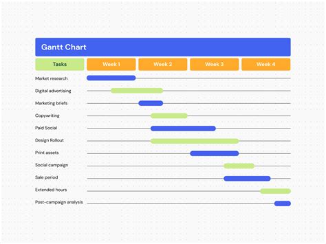 Gráfico de Gantt Um guia completo Definição Exemplos Canva