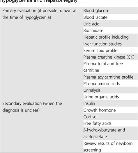 Table 2 From Diagnosis And Management Of Glycogen Storage Diseases Type