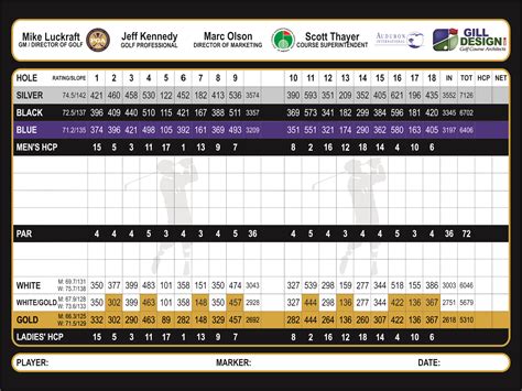 Scorecard