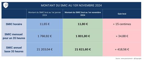 Protection Sociale Ce Qui Change Pour Vous En Novembre 2024 Previssima