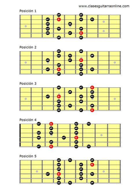 Escalas pentatónicas para guitarra Clases de guitarra online