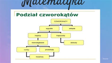 Klasyfikacja czworokątów