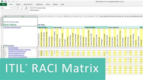 Video Itil Raci Matrix The Raci Matrix Raci Model Included In The